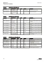 Preview for 272 page of ABB Relion 611 Series Technical Manual