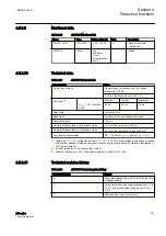 Preview for 273 page of ABB Relion 611 Series Technical Manual