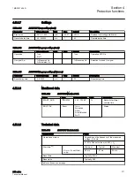 Preview for 277 page of ABB Relion 611 Series Technical Manual