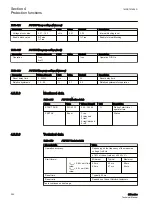 Preview for 286 page of ABB Relion 611 Series Technical Manual