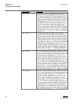 Preview for 290 page of ABB Relion 611 Series Technical Manual