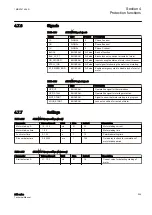 Preview for 305 page of ABB Relion 611 Series Technical Manual