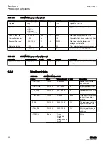 Preview for 306 page of ABB Relion 611 Series Technical Manual