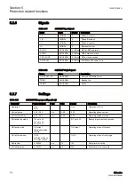 Preview for 322 page of ABB Relion 611 Series Technical Manual