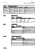 Preview for 323 page of ABB Relion 611 Series Technical Manual