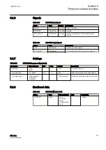 Preview for 327 page of ABB Relion 611 Series Technical Manual