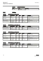 Preview for 350 page of ABB Relion 611 Series Technical Manual