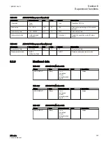 Preview for 351 page of ABB Relion 611 Series Technical Manual