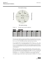 Preview for 364 page of ABB Relion 611 Series Technical Manual