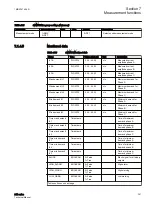 Preview for 367 page of ABB Relion 611 Series Technical Manual