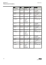 Preview for 368 page of ABB Relion 611 Series Technical Manual