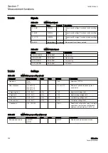 Preview for 370 page of ABB Relion 611 Series Technical Manual