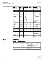 Preview for 372 page of ABB Relion 611 Series Technical Manual