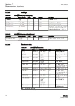 Preview for 374 page of ABB Relion 611 Series Technical Manual