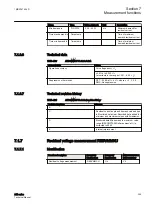 Preview for 375 page of ABB Relion 611 Series Technical Manual