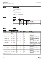 Preview for 380 page of ABB Relion 611 Series Technical Manual