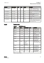 Preview for 381 page of ABB Relion 611 Series Technical Manual