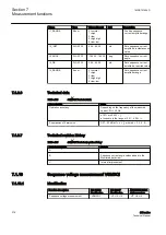 Preview for 382 page of ABB Relion 611 Series Technical Manual