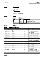 Preview for 383 page of ABB Relion 611 Series Technical Manual