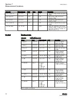 Preview for 384 page of ABB Relion 611 Series Technical Manual