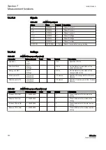 Preview for 386 page of ABB Relion 611 Series Technical Manual