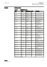 Preview for 387 page of ABB Relion 611 Series Technical Manual