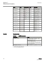 Preview for 388 page of ABB Relion 611 Series Technical Manual