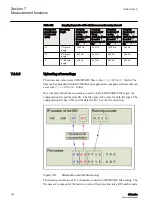 Preview for 392 page of ABB Relion 611 Series Technical Manual