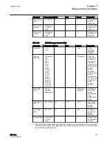 Preview for 397 page of ABB Relion 611 Series Technical Manual