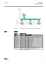 Preview for 407 page of ABB Relion 611 Series Technical Manual