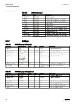 Preview for 408 page of ABB Relion 611 Series Technical Manual