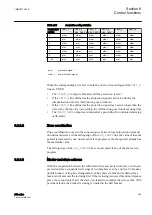 Preview for 411 page of ABB Relion 611 Series Technical Manual