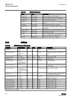 Preview for 440 page of ABB Relion 611 Series Technical Manual