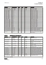 Preview for 441 page of ABB Relion 611 Series Technical Manual