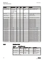 Preview for 442 page of ABB Relion 611 Series Technical Manual