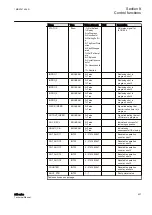 Preview for 443 page of ABB Relion 611 Series Technical Manual