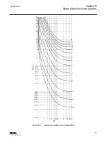 Preview for 455 page of ABB Relion 611 Series Technical Manual