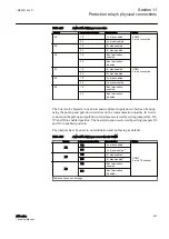 Preview for 513 page of ABB Relion 611 Series Technical Manual