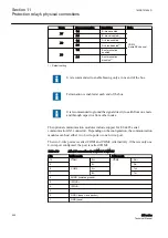 Preview for 514 page of ABB Relion 611 Series Technical Manual