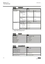 Preview for 518 page of ABB Relion 611 Series Technical Manual