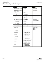 Preview for 524 page of ABB Relion 611 Series Technical Manual