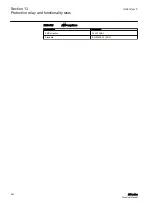 Preview for 526 page of ABB Relion 611 Series Technical Manual