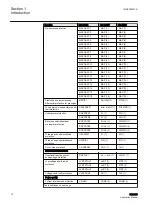 Preview for 16 page of ABB Relion 615 series Applications Manual