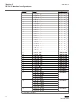 Preview for 76 page of ABB Relion 615 series Applications Manual