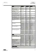 Preview for 21 page of ABB Relion 615 series Operation Manual