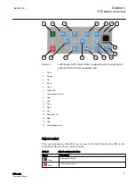 Preview for 29 page of ABB Relion 615 series Operation Manual