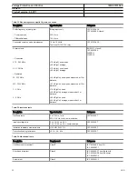 Preview for 26 page of ABB Relion 615 series Product Manual