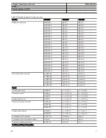 Preview for 51 page of ABB Relion 615 series Product Manual