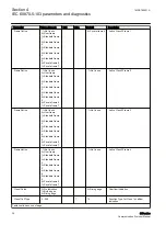 Preview for 40 page of ABB Relion 615 series Protocol Manual