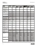 Preview for 46 page of ABB Relion 615 series Technical Manual